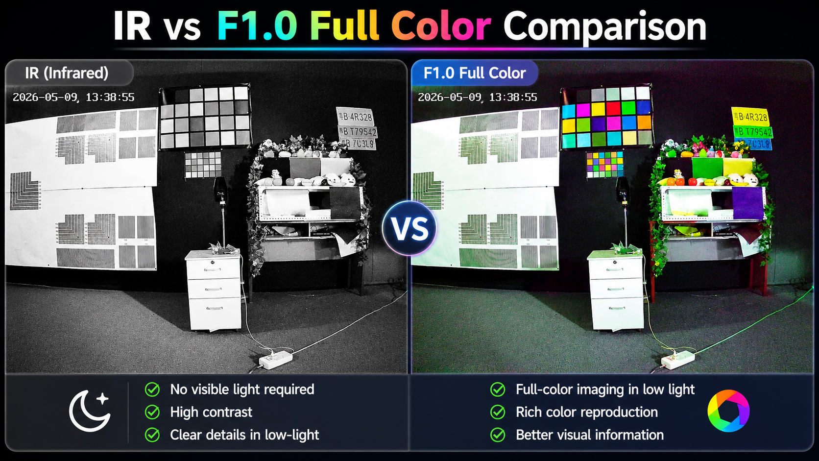 Black Light F1.0 หรืออินฟราเรด: ไหนให้ ROI ดีกว่ากัน